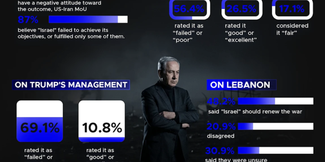 Netanyahu’s wars on Iran, Lebanon and ‘victory’ claims: What do Israelis think?